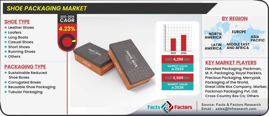 Shoe Packaging Market